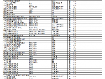 钢铁公司处理冷轧进口设备图2