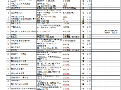 钢铁公司处理冷轧进口设备图3