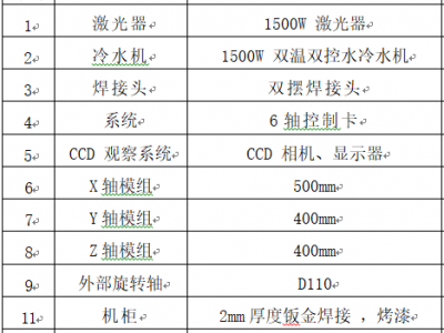 激光焊设备-适用于2mm的304钢材焊接
