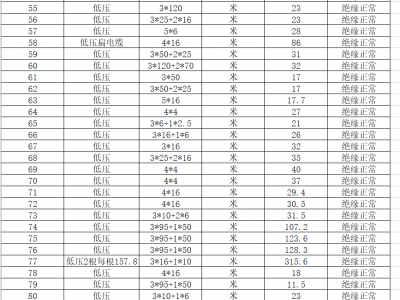 拆旧高低压电缆、控制电缆出售图2