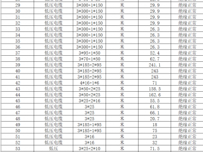 拆旧高低压电缆、控制电缆出售图3