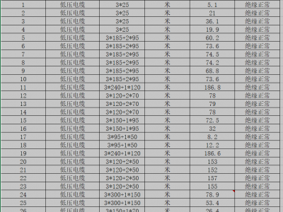 拆旧高低压电缆、控制电缆出售图4